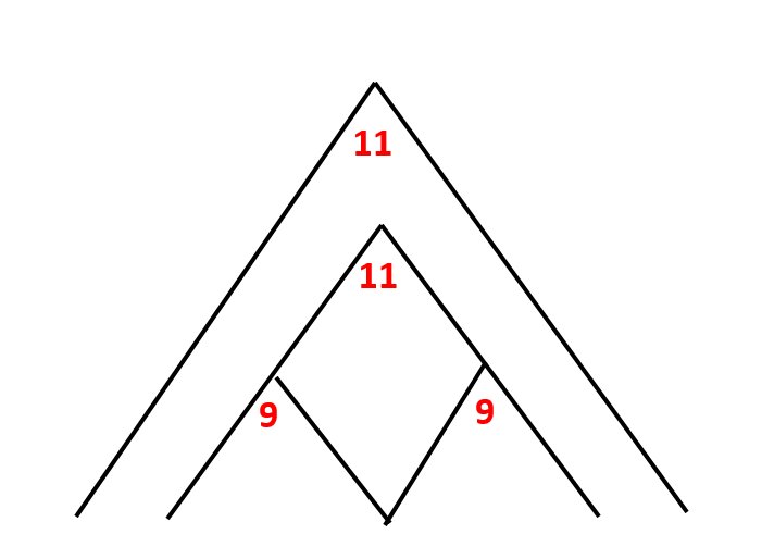 Số 11 ở đỉnh cao kim tự tháp